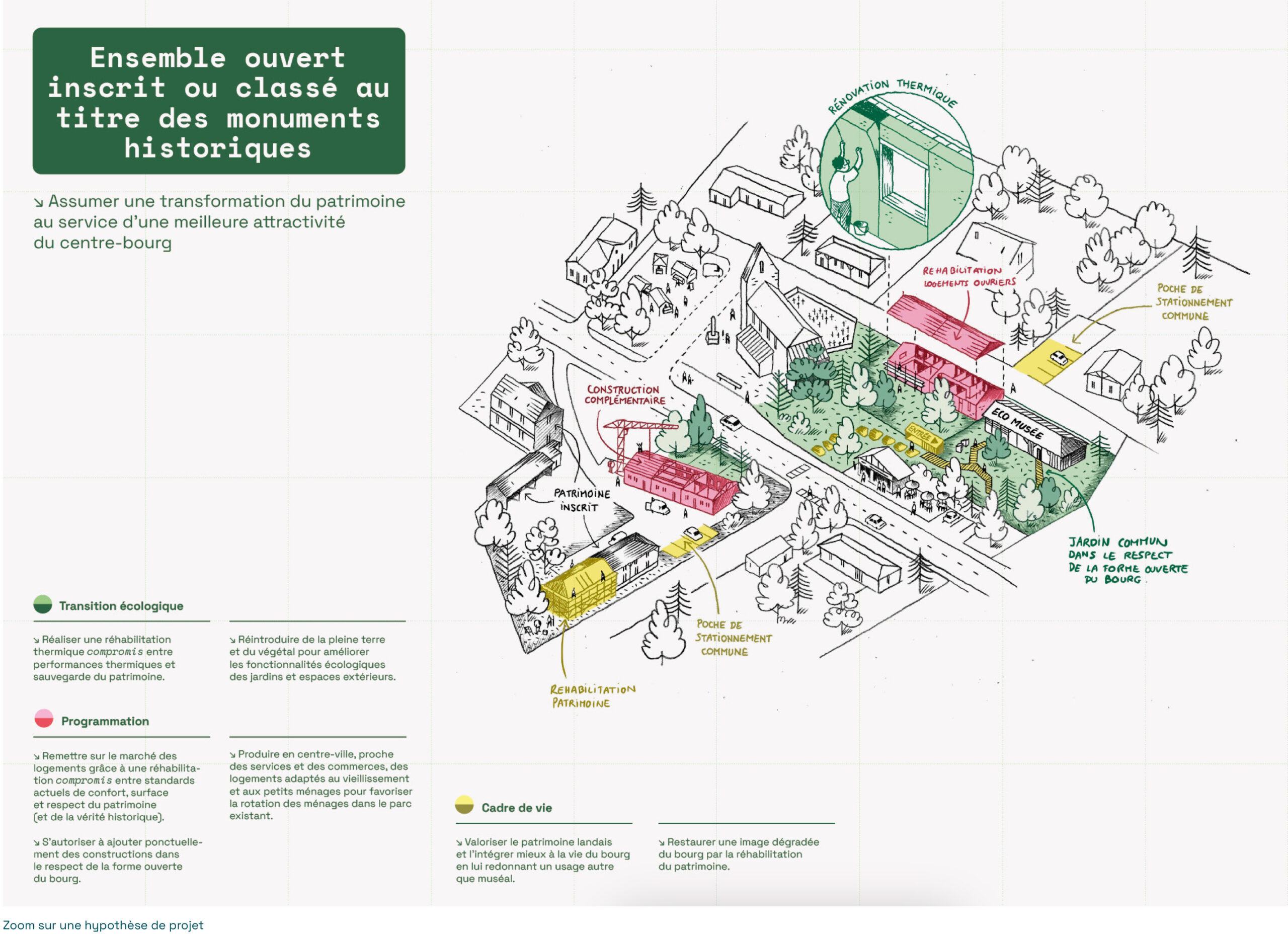 Panorama de la sobriété foncière - Focus sur un ensemble ouvert, inscrit ou classé au titre des monuments historiques / Clara Choulet - Panorama de la sobriété foncière, Landes (40), 2025