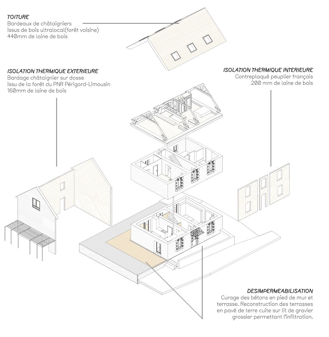 Axonométrie éclatée des matériaux et interventions / Laurent NAUD - ATELIER CUCULOURDAIS / LAURENTNAUD Architecte - Réhabilitation biodynamique d'une maison creusoise_2023