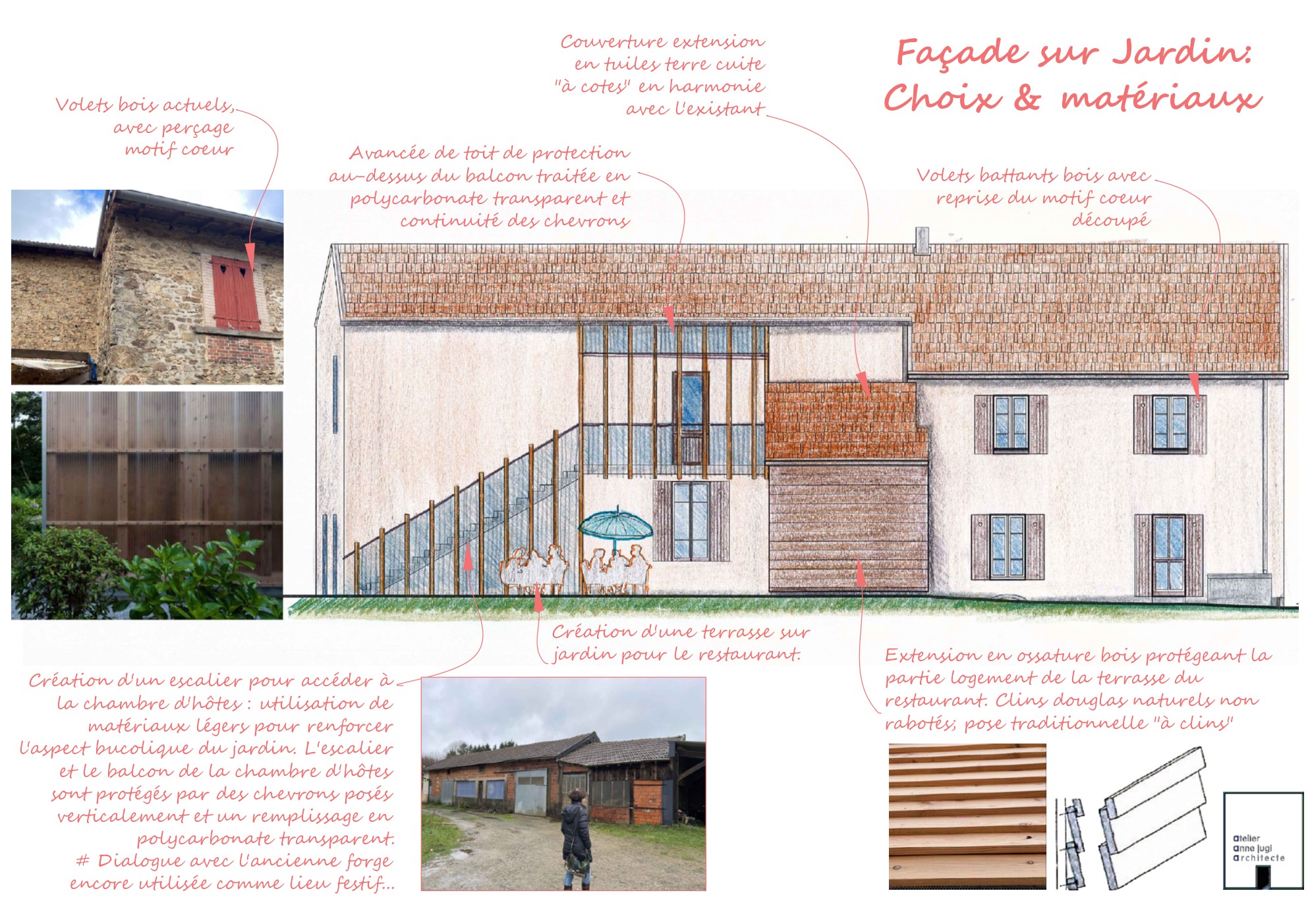 Façade Nord-Est Projet commentée / Anne Jugi dessin couleurs