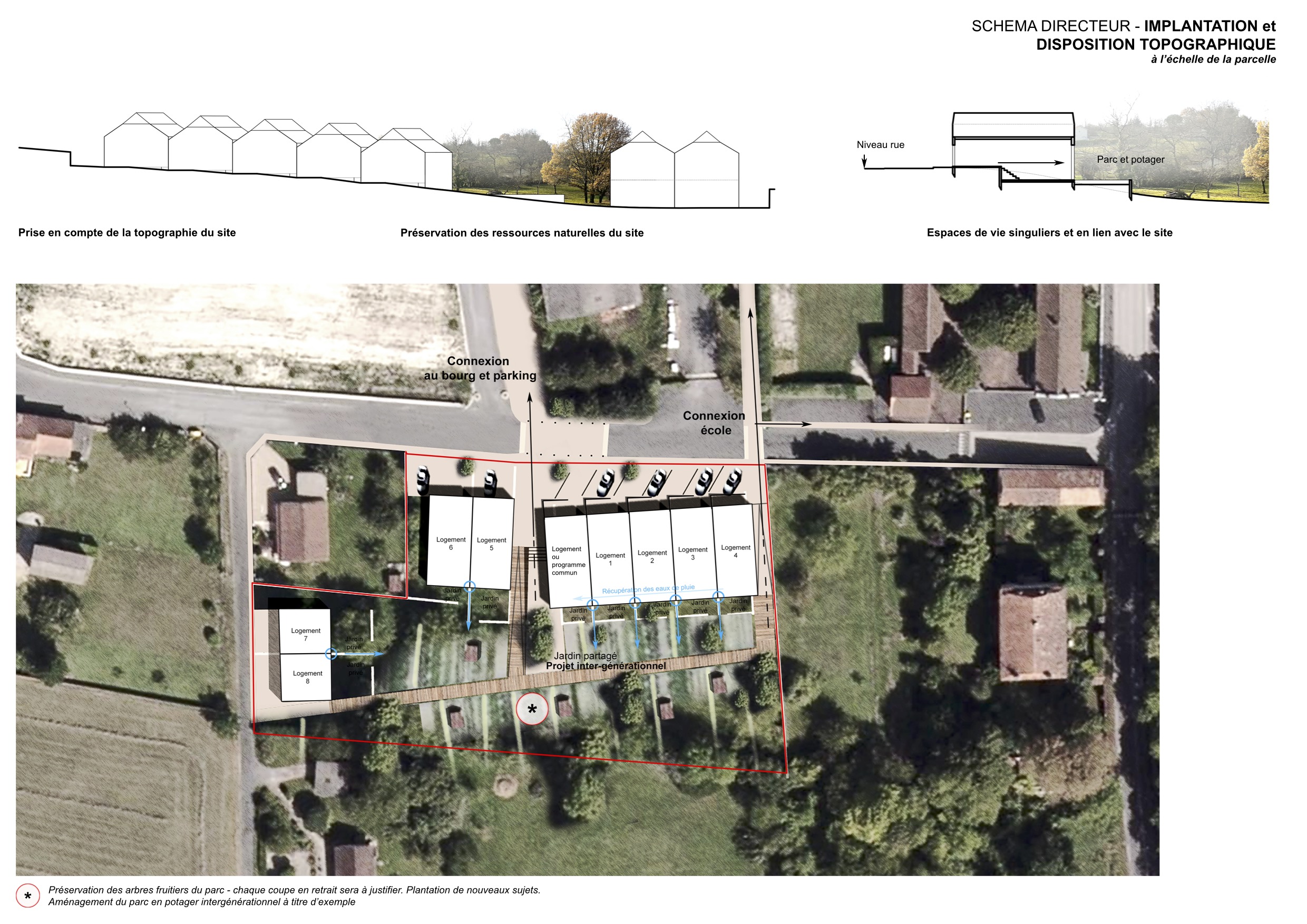 / Julien Martineau - architecte SAS ADLV - L’espace urbain, vecteur de liens – centre-bourg de Verteillac