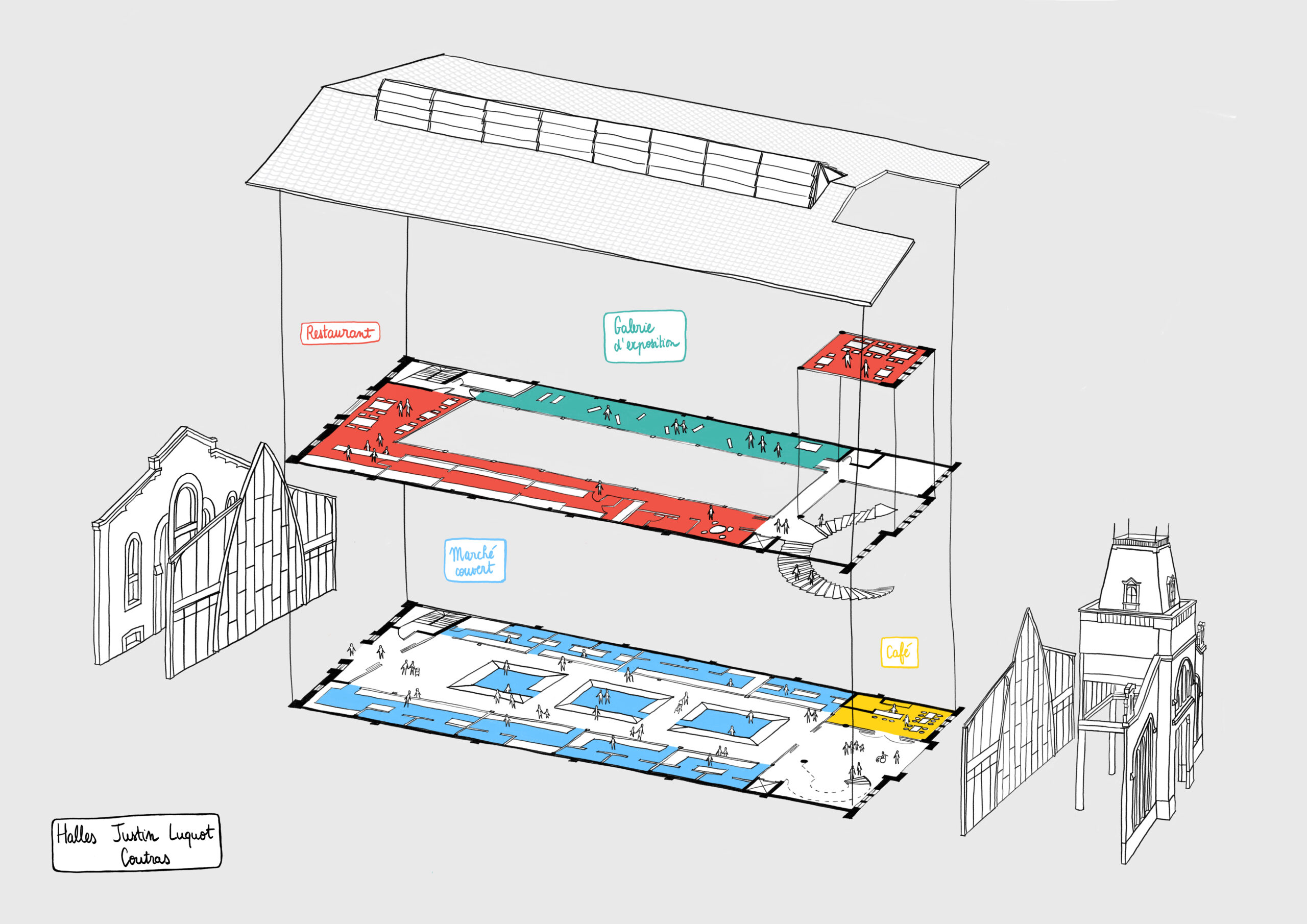 Axonométrie programmatique. Création d'un étage dans le volume existant pour l'intégration d'un restaurant et d'une galerie d'exposition. / Agence Bouriette Vaconsin - Réhabilitation des Halles Justin Luquot, Coutras, 2025.